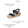 image:imageWomens BZees Riley SandalNavyBlue Stripe