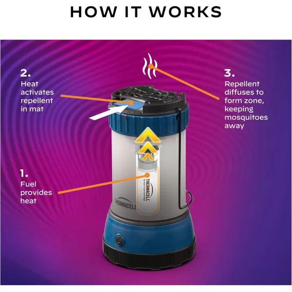 Thermacell Effective Mosquito Repellent LED Lantern for Camping, Includes 12-Hour Refill, No Spray, No Candle Flames, Bug Spray Alternative