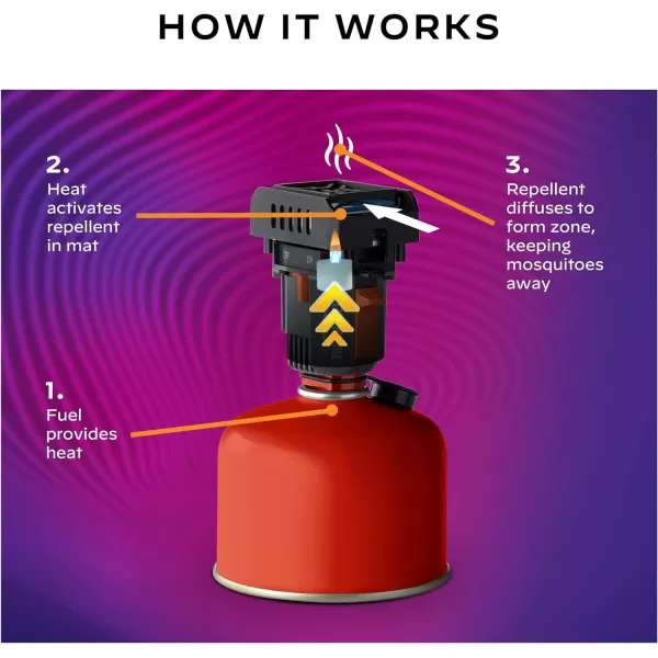 Thermacell Mosquito Backpacker Repeller, Gen 2.0 with 16 Hours of Repellent; 15 Foot Zone of Mosquito Protection; Long Lasting, Deet Free Bug Spray Alternative, Scent Free