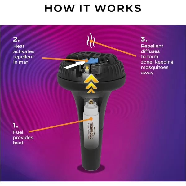 Thermacell Mosquito Repellent Perimeter System; Provides Mosquito Protection for Patios, Decks and Doorways; No Open Flame, Scent Free, Bug Spray Alternative
