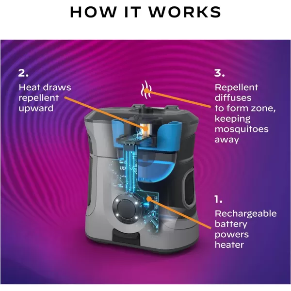 Thermacell Mosquito Repellent Rechargeable Adventure EX-Series EX90; Patio Shield with 9-Hour Battery, Includes 12-Hour Refill, Rubber Armor &amp; Carabiner; Scent Free Bug Spray Alternative