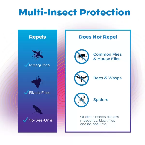 Thermacell Mosquito Repellent Refills; Compatible with Any Fuel-Powered Repeller; Highly Effective, Long Lasting, No Spray, No Scent, No Mess; 15 Foot Zone of Mosquito Protection)