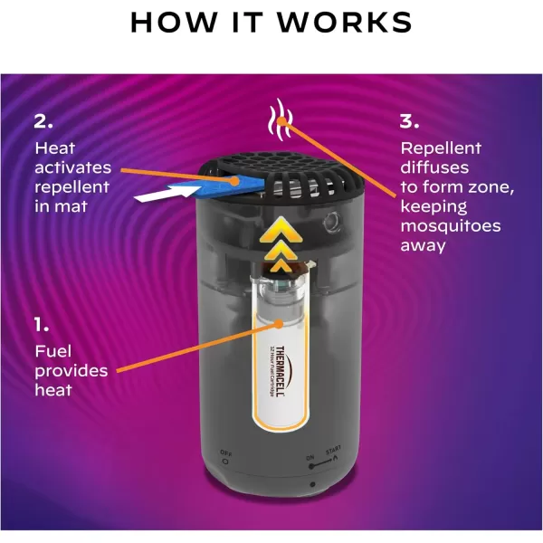Thermacell Mosquito Repellent Refills; Compatible with Any Fuel-Powered Repeller; Highly Effective, Long Lasting, No Spray, No Scent, No Mess; 15 Foot Zone of Mosquito Protection)