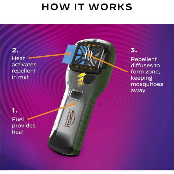 Thermacell Mosquito Repellent Refills; Earth Scent; Compatible with Any Fuel-Powered Thermacell Repeller; Highly Effective, Long Lasting, No Spray or Mess; 15 Foot Zone of Mosquito Protection