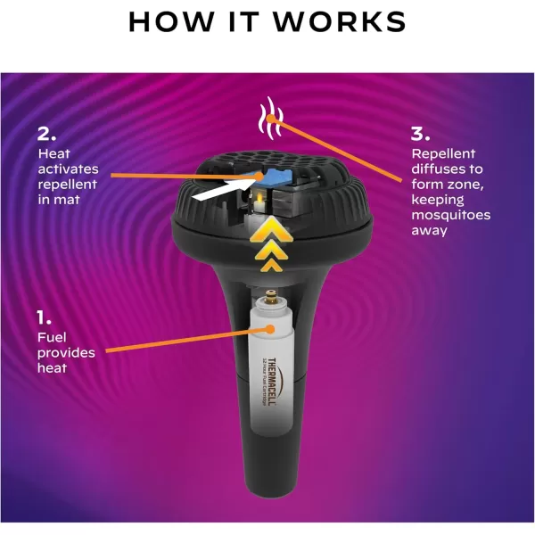 Thermacell Mosquito Repellent Torch; Includes 12-Hour Refill; 15 Foot Zone of Mosquito Protection; Effective Mosquito Repellent for Patio; Bug Spray Alternative; Scent Free