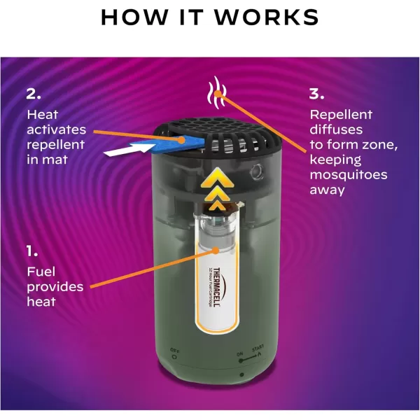 Thermacell Mosquito Repeller Patio Shield; Includes 12-Hour Refill; 15 Foot Zone of Protection; Highly Effective Mosquito Repellent for Patio; Deet Free Bug Spray Alternative; Scent Free