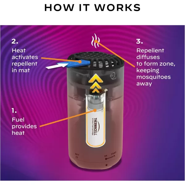 Thermacell Mosquito Repeller Patio Shield; Includes 12-Hour Refill; 15 Foot Zone of Protection; Highly Effective Mosquito Repellent for Patio; Deet Free Bug Spray Alternative; Scent Free