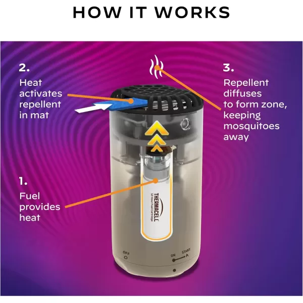 Thermacell Mosquito Repeller Patio Shield; Includes 12-Hour Refill; 15 Foot Zone of Protection; Highly Effective Mosquito Repellent for Patio; Deet Free Bug Spray Alternative; Scent Free