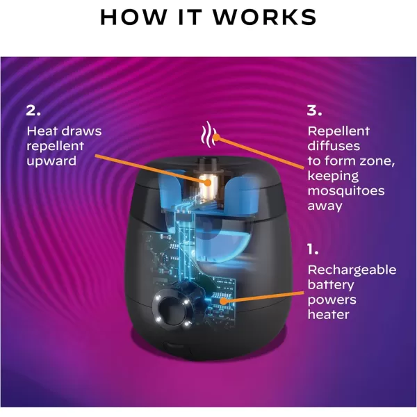 Thermacell Rechargeable Mosquito Repeller Refills; Advanced Repellent Formula Provides 20 Foot Protection Zone; Compatible with Thermacell E-Series &amp; Radius Only; No DEET, Spray or Flame