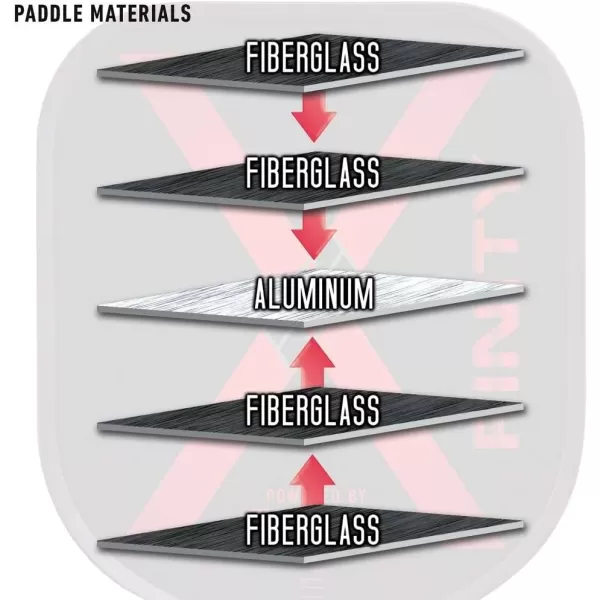 Franklin Sports Pickleball Paddle  Nomex Pickleball Racket  X Finity Performance Paddle  Red  USA Pickleball USAPA Approved