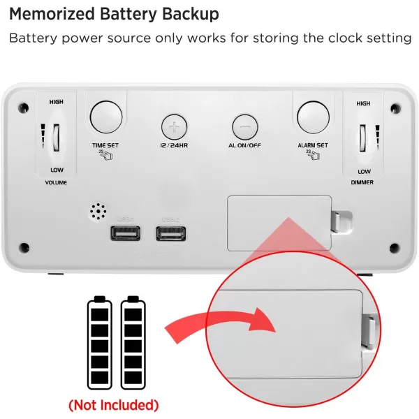 DreamSky Large Digital Alarm Clock Big Numbers for Seniors ampamp Visually Impaired 9 Inches Electric Clocks for Bedroom Jumbo Display Fully Dimmable Brightness USB Ports Adjustable Alarm VolumeWhite Case  White Digit