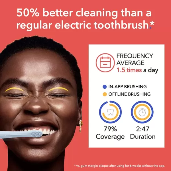 imageColgate hum Smart Electric Toothbrush Kit Rechargeable Sonic Toothbrush with Travel Case ampamp Bonus Refill Head BlueAmazon Exclusive Black