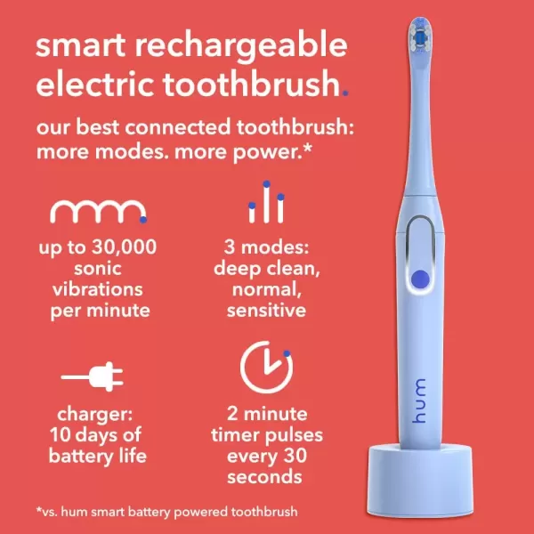 imageColgate hum Smart Electric Toothbrush Kit Rechargeable Sonic Toothbrush with Travel Case ampamp Bonus Refill Head BlueBlue