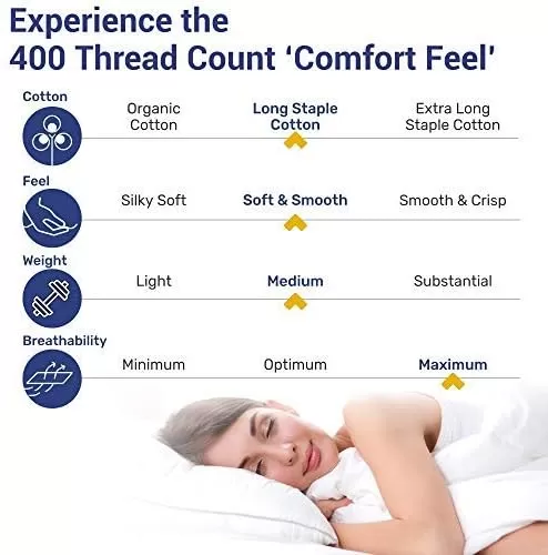 imageCalifornia Design Den Bulk Pack of 8 Queen Duvet Cover Sets  400 Thread Count 100 Cotton Sateen Case Includes 8 Duvet Covers and 16 Pillow Shams White04 Indigo Dusty Blue