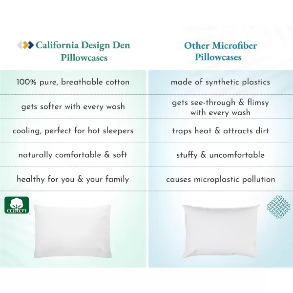 imageCalifornia Design Den 100 Cotton Pillow Cases Standard Size Set of 2 Soft ampamp Cooling Sateen Weave Pillowcase Set StandardQueen BeigeGrey