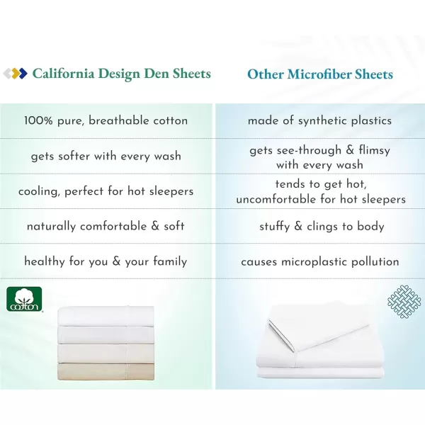 imageCalifornia Design Den Bulk Pack of 6 Full Size Sheet Sets  100 Cotton Sateen Deep Pocket Case Includes 6 Flat Sheets 6 Fitted Sheets and 12 Pillowcases White09  Seafoam