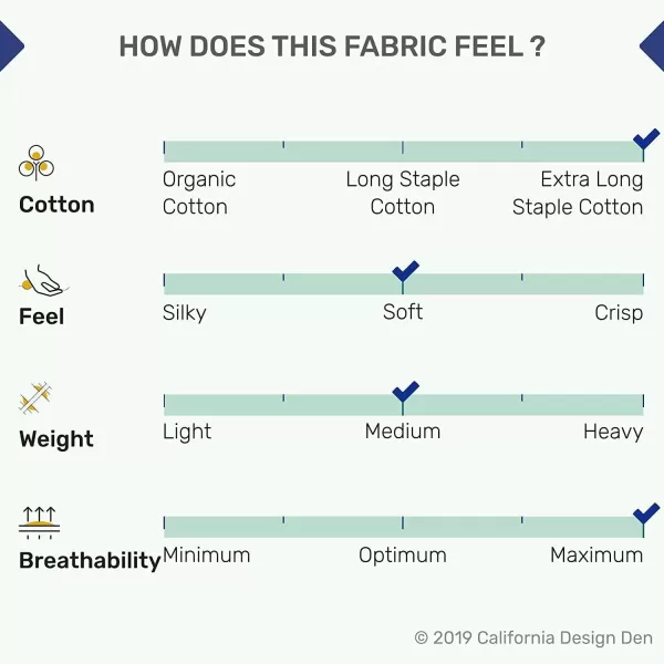 imageCALIFORNIA DESIGN DEN 5Star Hotel 600 Thread Count Blue Pure 100 Cotton Soft Bedding Sheet Set Queen Size with Deep Pockets Quality Beats Egyptian Cotton Claims Trellis Pattern BlueLight Grey