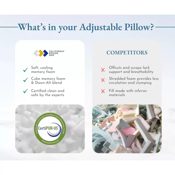 imageCalifornia Design Den 2Pack Bed Pillows Standard Size Set of 2 for Sleeping Cooling Luxury Hotel Pillows for Back Stomach or Side SleepersStandard  Queen