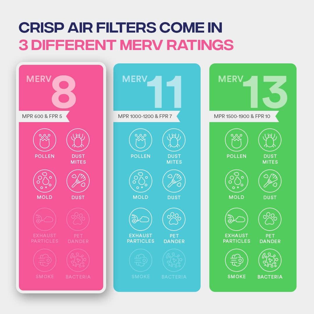 imageSimply 10x10x1 Air Filter Merv 8 MPR 600 2 Pack Furnace Air Filter for HVAC Actual Size 975quotx975quotx075quot DUST Pet ampamp Allergy Control178 x 138 x 08