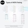 imageSimply Filters 20x23x1invalid size MERV 8 MPR 600 Air Filter 6 Pack  Actual Size 1975quotx2275quotx075quot HVAC AC Furnace Air Filter