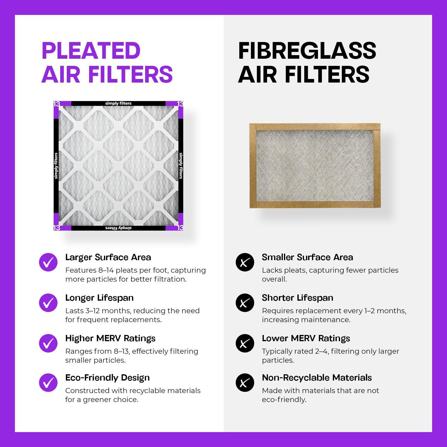 imageSimply 10x20x1 Air Filter MERV 11 MPR 1000 2 Pack Furnace Air Filter for HVAC Actual Size 975quotx1975quotx075quot DUST Pet ampamp Allergy Control10x20x1