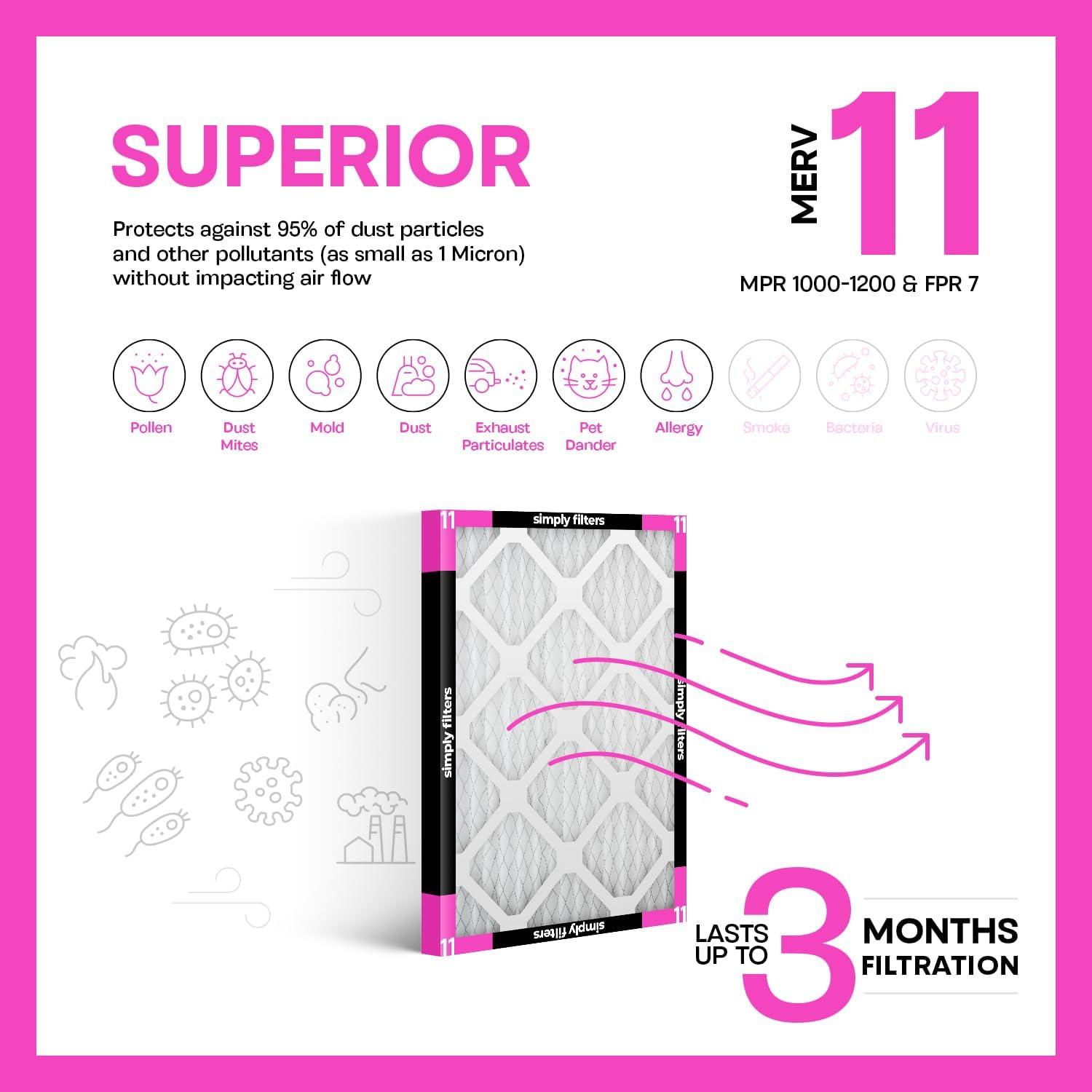 imageSimply 10x20x1 Air Filter MERV 11 MPR 1000 8 Pack Furnace Air Filter for HVAC Actual Size 975quotx1975quotx075quot DUST Pet ampamp Allergy Control10x20x1