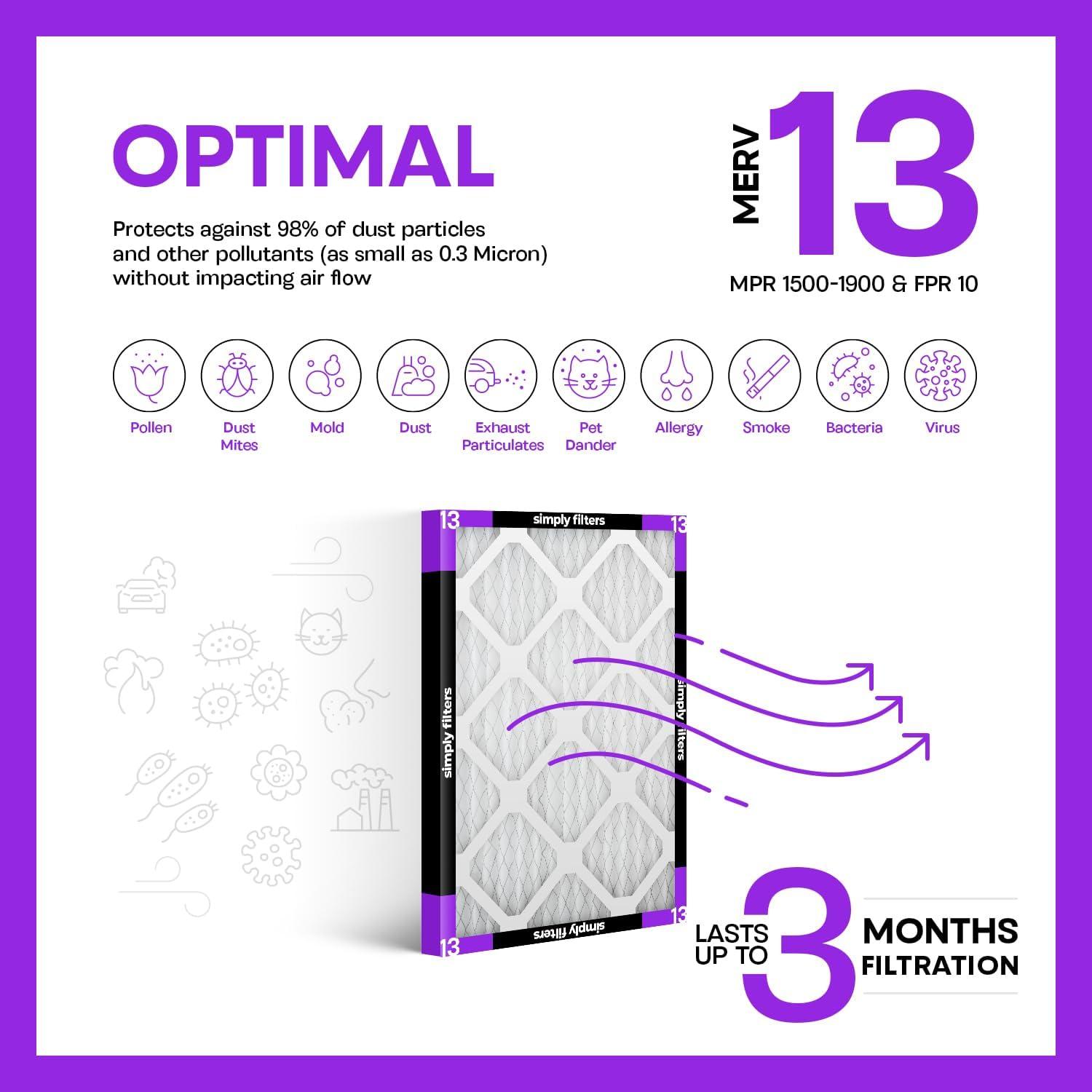 imageSimply 10x20x1 Air Filter MERV 13 MPR 1500 24 Pack Furnace Air Filter for HVAC Actual Size 975quotx1975quotx075quot DUST Pet ampamp Allergy Control10x20x1