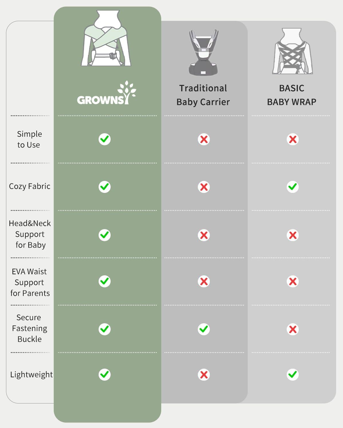imageGROWNSY Baby Carrier Newborn to Toddler Cozy Baby Wraps Carrier Ergonomic Baby Carrier with Head Support Oxford BlueDeep Grey