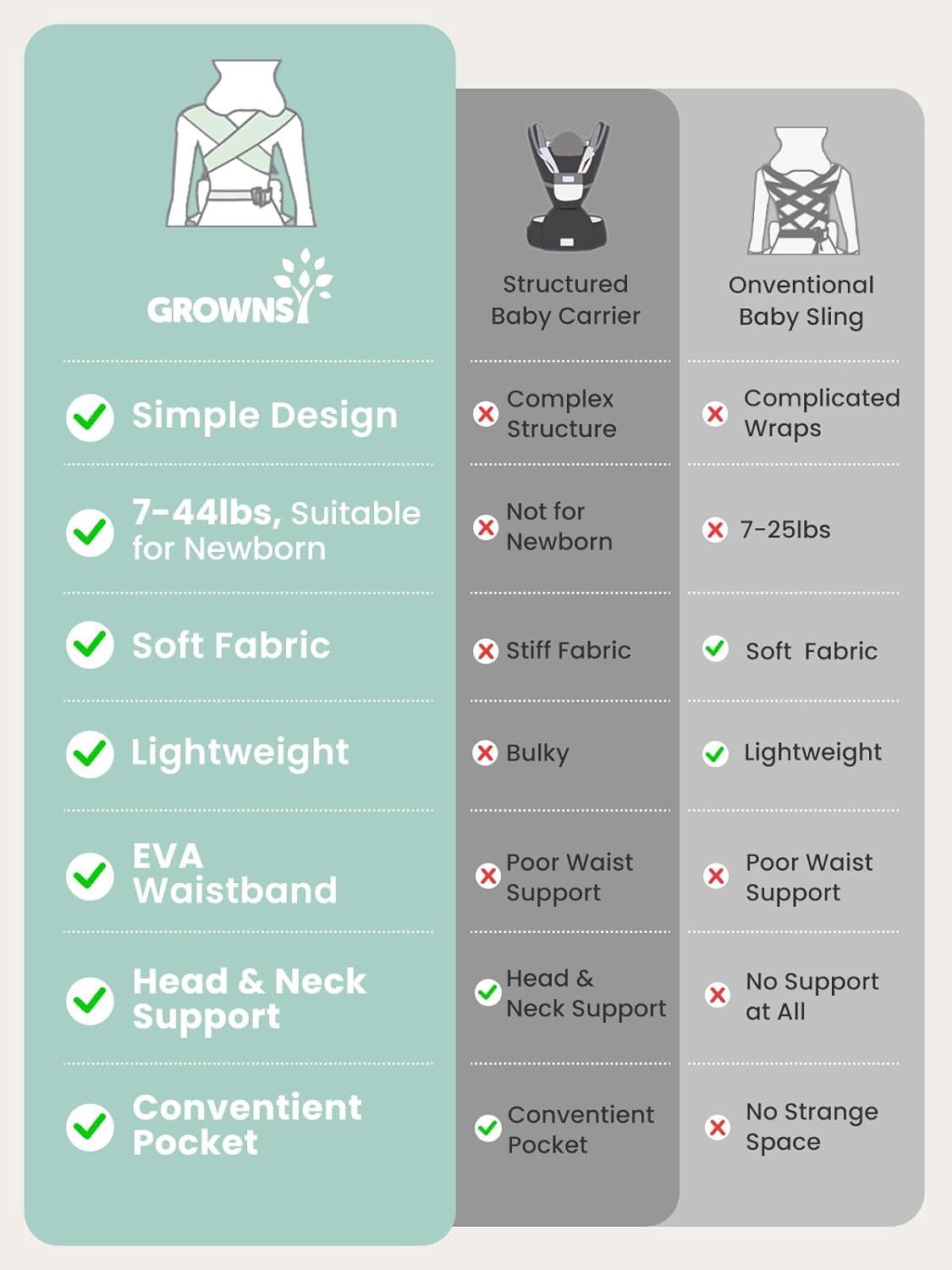 imageGROWNSY Baby Carrier Newborns to Toddlers Ergonomic Baby Toddler Carrier Wraps with Head Support Easy to Wear Infant Carrier Baby Gift Travel and Hiking Friendly 7 to 44 lb AnimalGrayLeopard