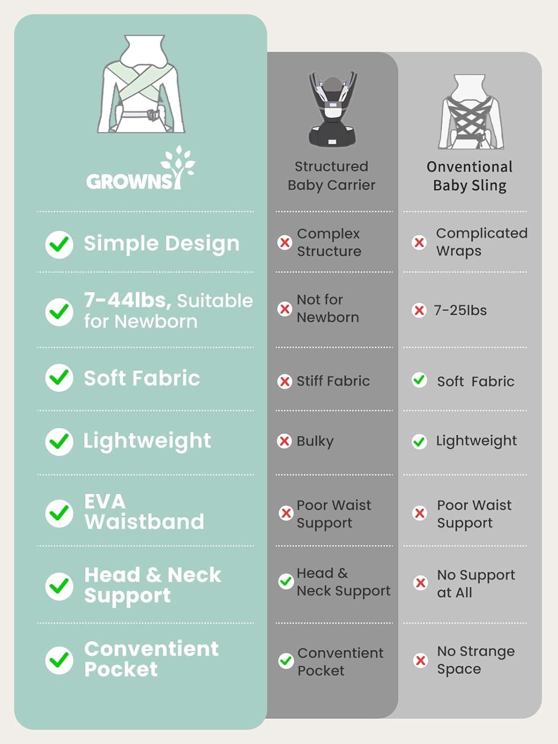 imageGROWNSY Baby Carrier Newborns to Toddlers Ergonomic Baby Toddler Carrier Wraps with Head Support Easy to Wear Infant Carrier Baby Gift Travel and Hiking Friendly 7 to 44 lb AnimalBlack
