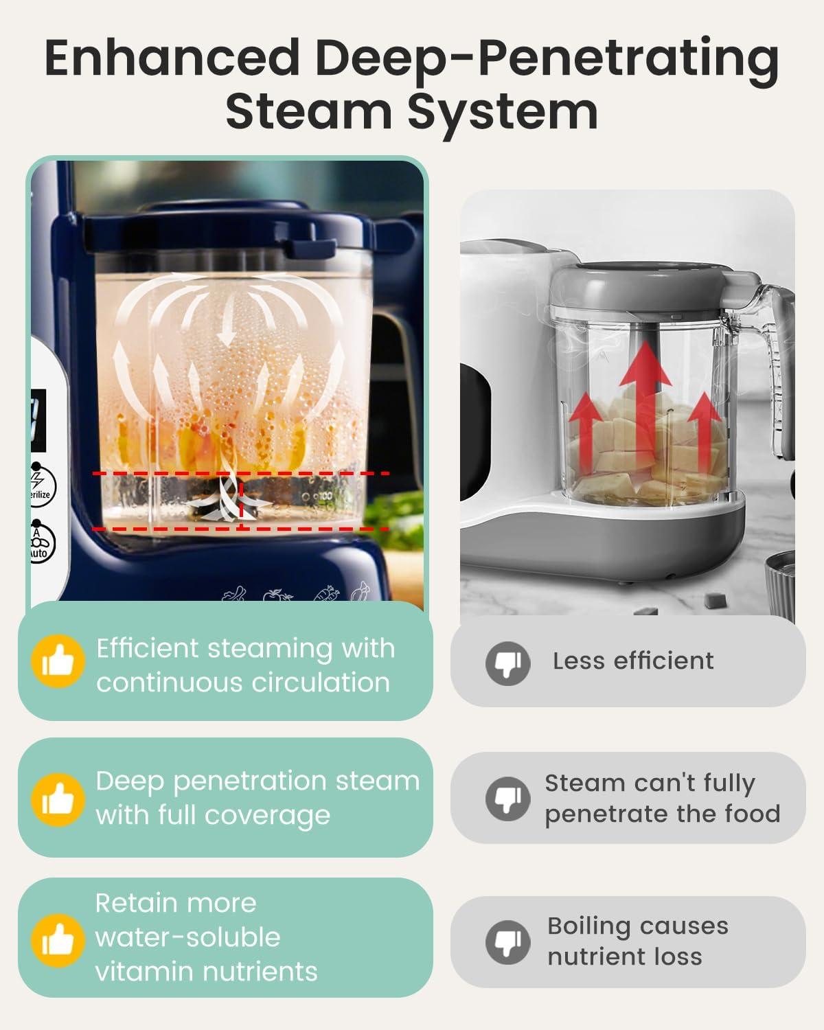 imageGROWNSY Baby Food Maker with Steam Basket One Step Baby Food Processor Steamer Puree Blender Grinder Mills Machine Auto Cooking Grinding and Sterilizing for Healthy Homemade Baby Food Dark GreyDark Blue