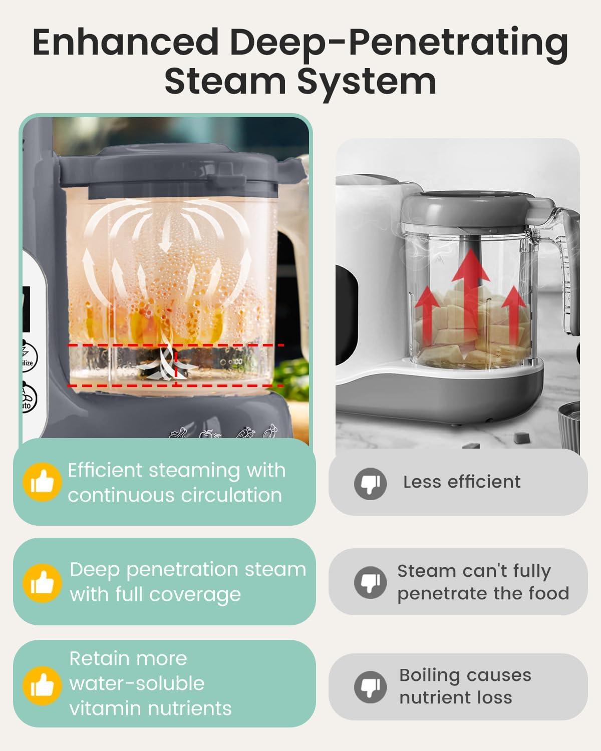 imageGROWNSY Baby Food Maker with Steam Basket One Step Baby Food Processor Steamer Puree Blender Grinder Mills Machine Auto Cooking Grinding and Sterilizing for Healthy Homemade Baby Food Dark GreyDark Grey