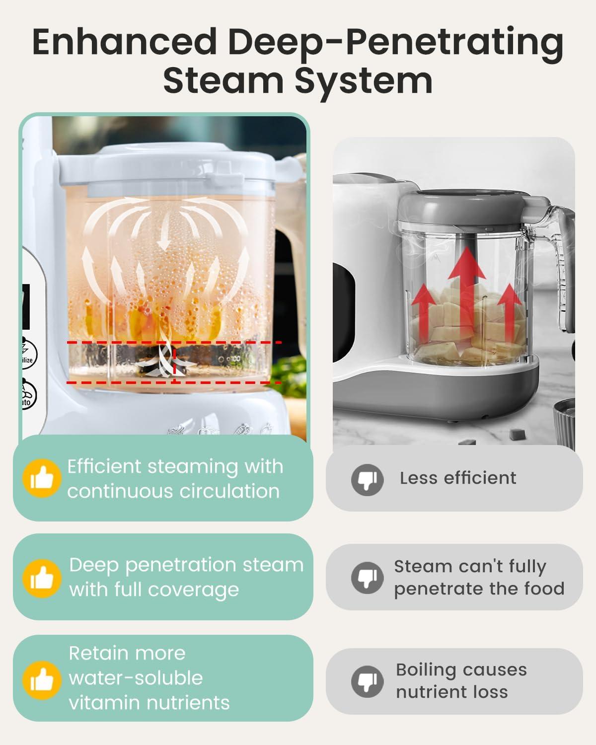 imageGROWNSY Baby Food Maker with Steam Basket One Step Baby Food Processor Steamer Puree Blender Grinder Mills Machine Auto Cooking Grinding and Sterilizing for Healthy Homemade Baby Food Dark GreyBlue