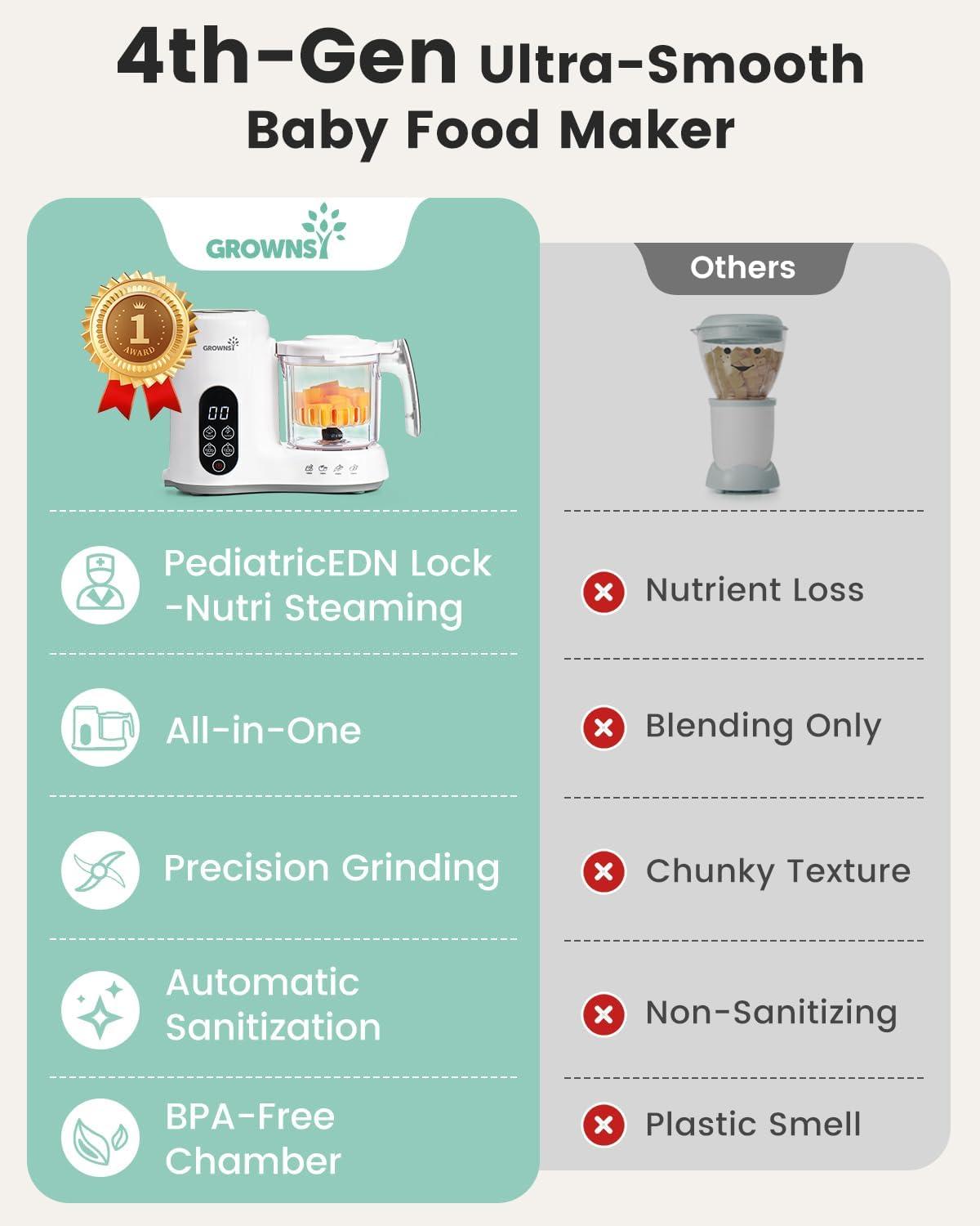 imageGROWNSY Baby Food Maker with Steam Basket One Step Baby Food Processor Steamer Puree Blender Grinder Mills Machine Auto Cooking Grinding and Sterilizing for Healthy Homemade Baby Food Dark GreyWhite