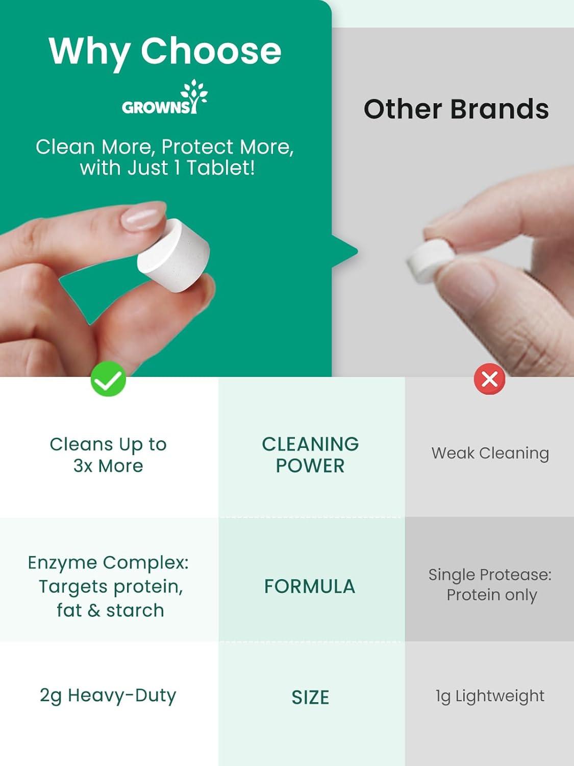 imageGROWNSY Washing Detergent Tablets 200PCS for Momcozy Baby Brezza Bottle Washer Bottle Washer Tablets Compatible with All Brands Baby Bottle Washers1 Count Pack of 130