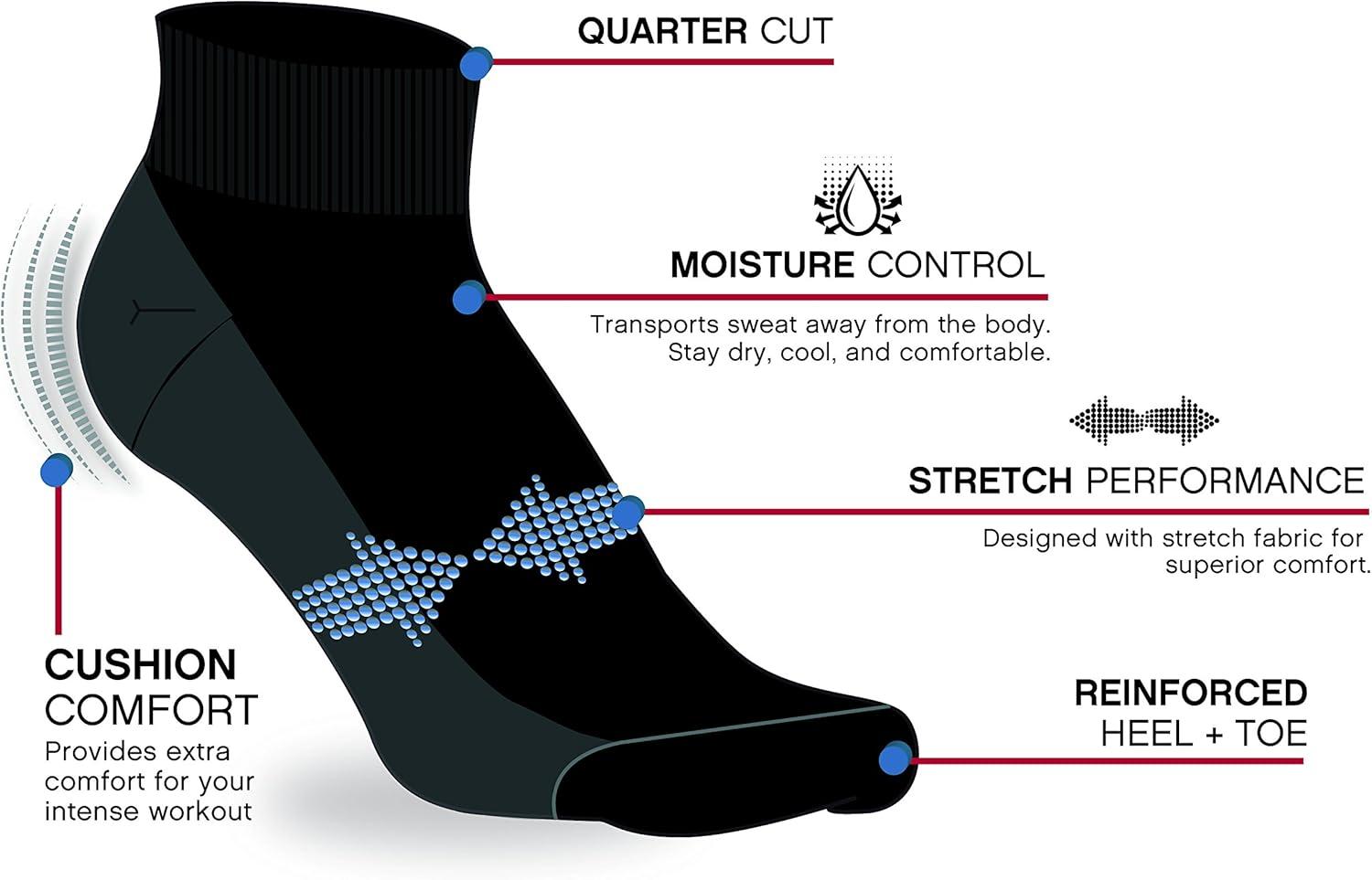 imageReebok Mens Quarter Socks  12 Pack Performance Comfort Athletic Socks  Breathable Ankle Socks for Men 6125White 3