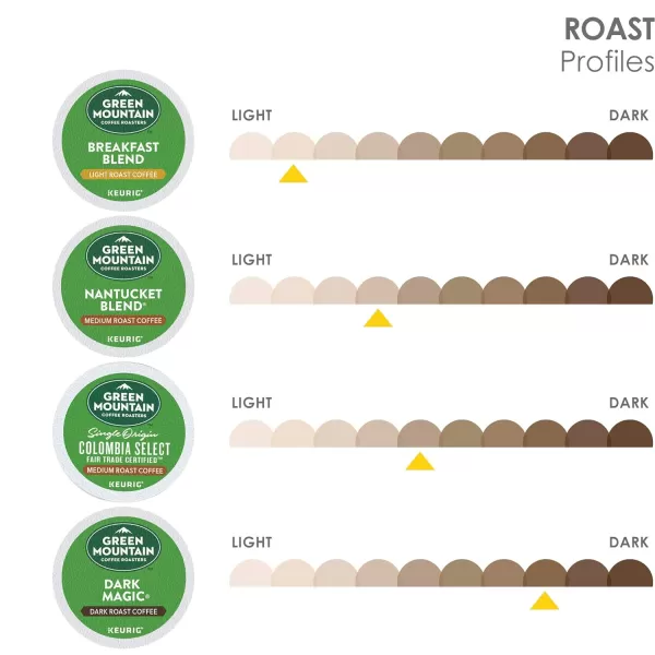 Keurig Entertainers Collection Variety Pack SingleServe KCup Pods 40 CountGreen Mountain Favorites 40 Count Pack of 1