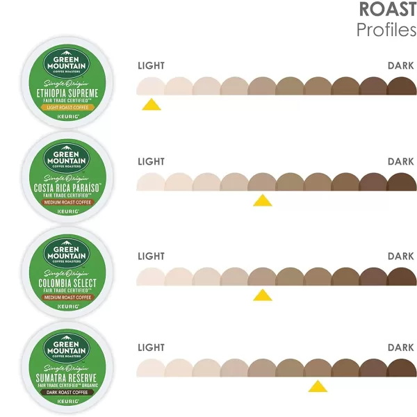 Keurig Entertainers Collection Variety Pack SingleServe KCup Pods 40 CountGreen Mountain Single Origin Collection 40 Count Pack of 1