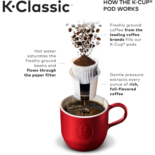 Keurig KClassic Coffee Maker KCup Pod Single Serve Programmable 6 to 10 oz Brew Sizes BlackBlack Coffee Maker