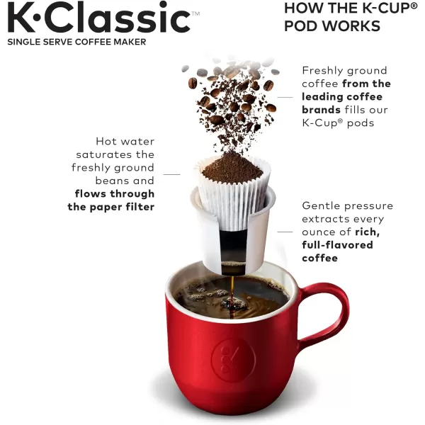 Keurig KClassic Coffee Maker KCup Pod Single Serve Programmable 6 to 10 oz Brew Sizes BlackRhubarb Coffee Maker