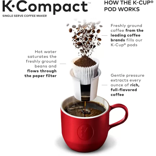 Keurig KCompact SingleServe KCup Pod Coffee Maker BlackBlack