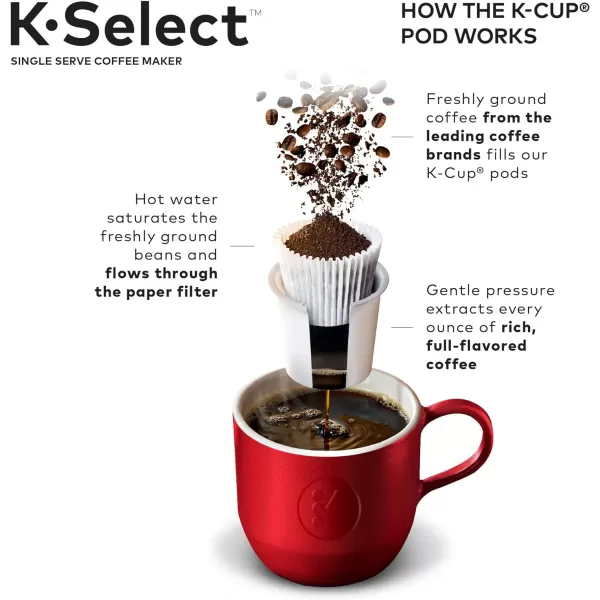 Keurig KSelect Coffee Maker Single Serve KCup Pod Coffee Brewer Black and Krispy Kreme Light Roast Coffee KCup Pods 32 CountKeurig KSelect Coffee Maker Single Serve KCup Pod Coffee Brewer Black and Krispy Kreme Light Roast Coffee KCup Pods 32 Count