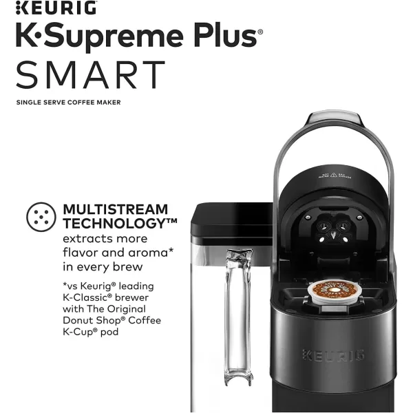 Keurig KSupreme Plus SMART Single Serve KCup Pod Coffee Maker BlackBlack