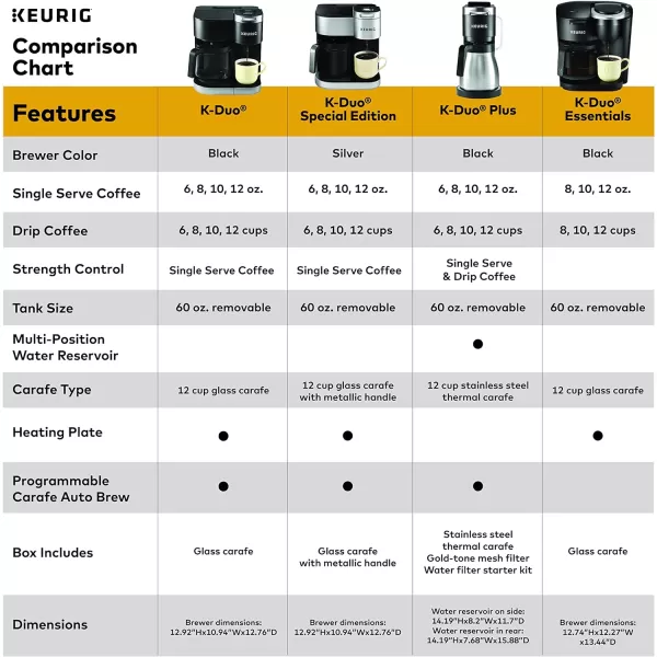 Keurig KDuo Plus Coffee Maker Single Serve KCup Pod and 12 Cup Carafe Brewer with Green Mountain Ground Coffee Favorites Collection 12 oz Bagged 3 CountKDuo Plus  Peets Major Dickasons Medium Roast 32ct KCup Pods