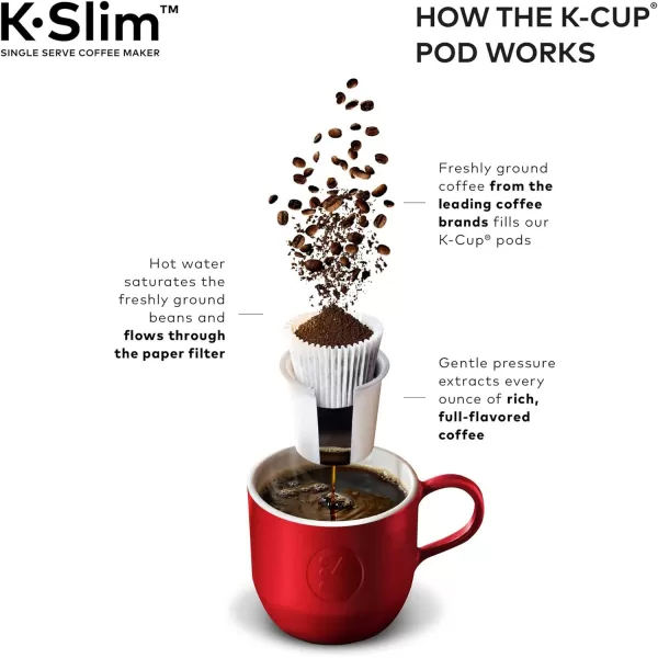 Keurig KSlim Single Serve Coffee Maker with McCaf Classic Collection Variety Pack 40 Count KCup PodsKSlim  Coffee Lovers Variety Pack 40ct KCup Pods