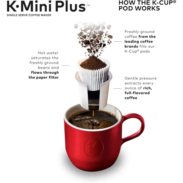 Keurig KMini Plus Single Serve KCup Pod Coffee Maker BlackCardinal Red