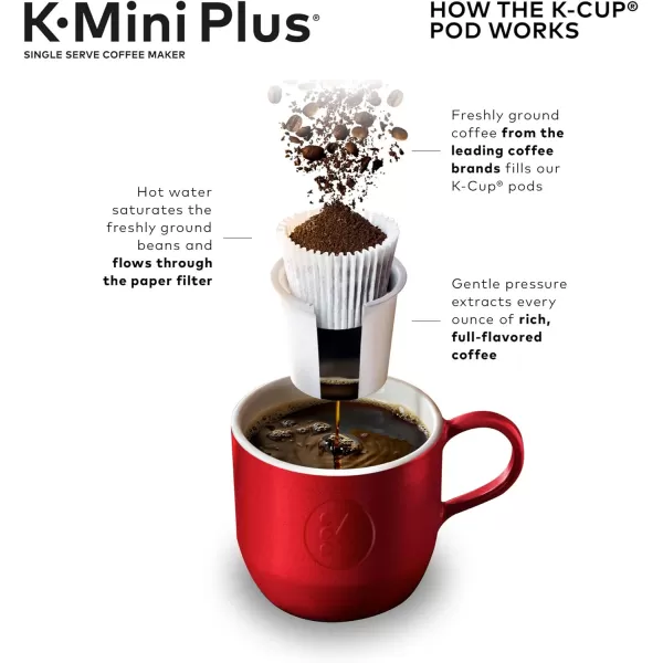 Keurig KMini Plus Single Serve KCup Pod Coffee Maker BlackEvening Teal