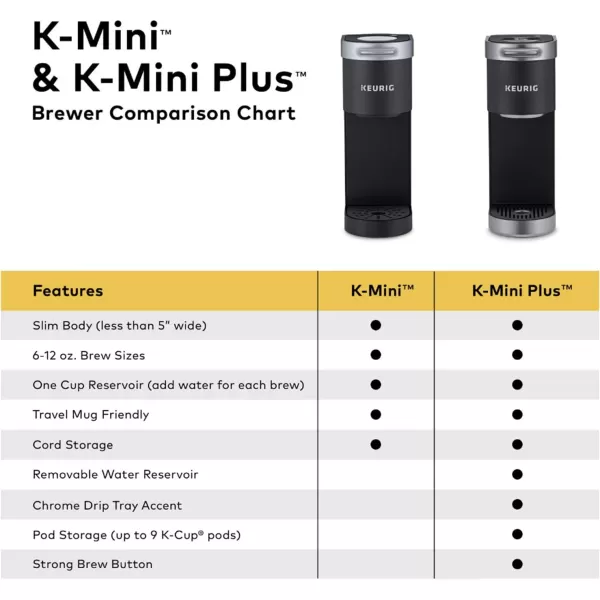 Keurig KMini Plus Single Serve KCup Pod Coffee Maker BlackMatte Black