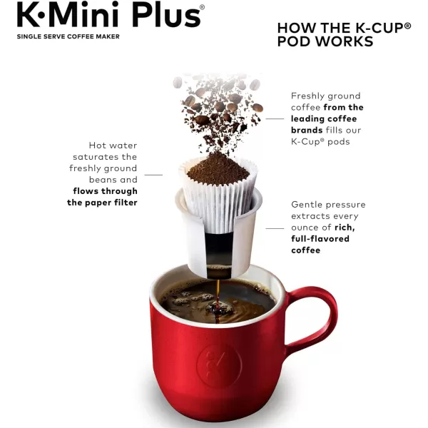 Keurig KMini Plus Single Serve KCup Pod Coffee Maker BlackWhite