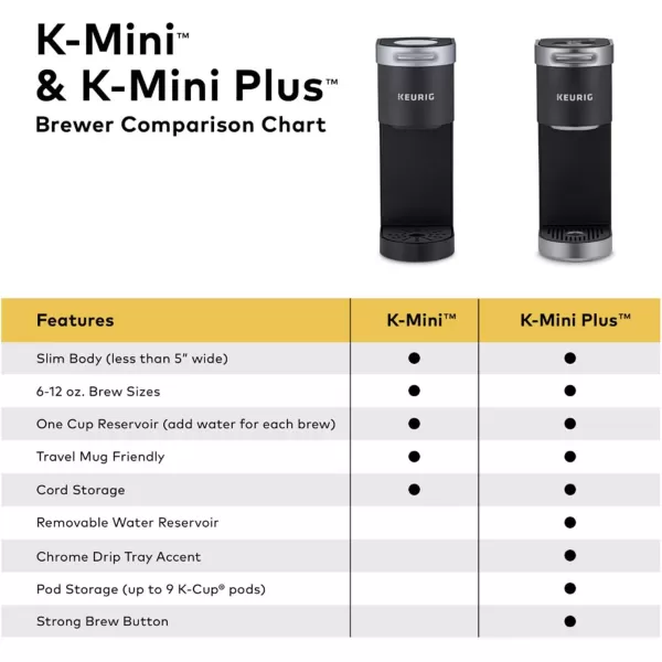 Keurig KMini Single Serve KCup Pod Coffee Maker Dusty Rose 6 to 12 oz Brew SizesStudio Gray